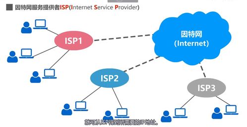 湖南科技大学笔记一 互联网信息服务概览